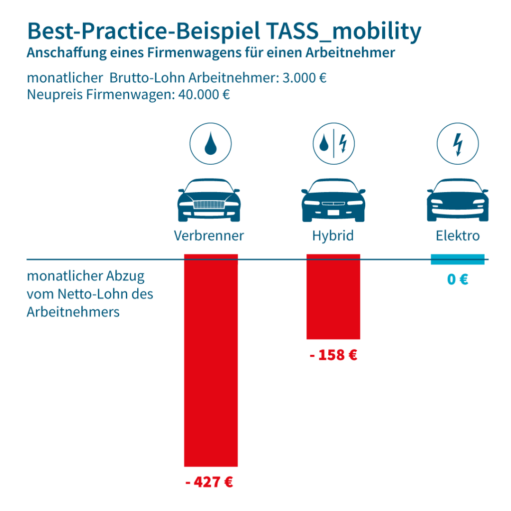 TASSlink Firmenwagen-Rechner